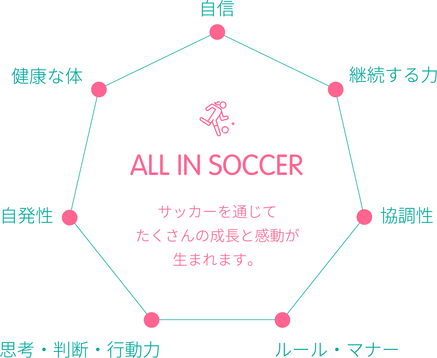 ALL IN SOCCER